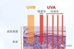 UV（紫外线）应用模组超毅电子来浅析下