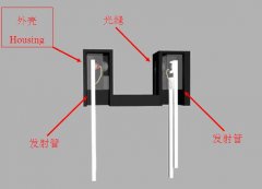 光电开关的介绍与应用知识
