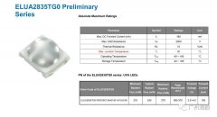 应用在紫外线防蚊防伪上的UVA LED 2835