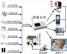 亿光红外元器件产品在智能报警器上的应用