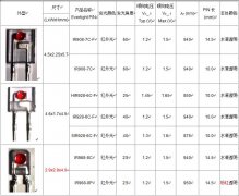 鼠标专用侧向发射管IR968-8C