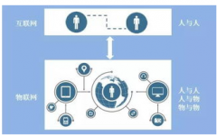 以后的无人机可能还能做什么