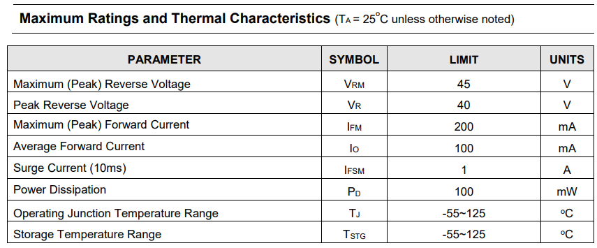 强茂肖特基二极管参数.png 强茂肖特基二极管参数.png