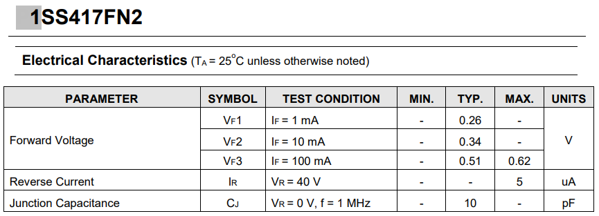 强茂肖特基二极管参数2.png 强茂肖特基二极管参数2.png