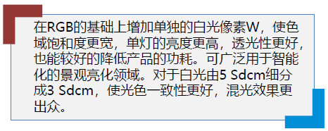 全彩LED灯珠原理.png 全彩LED灯珠原理.png