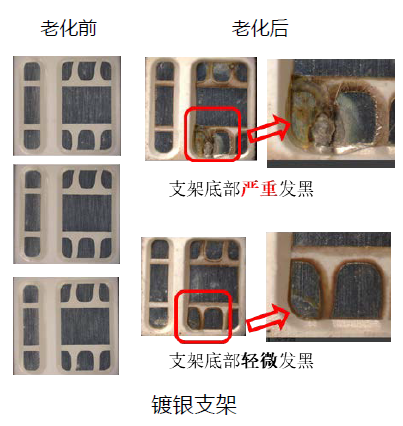led镀银支架和镀金支架区别