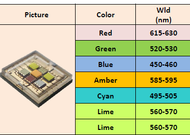 60W大功率LED灯珠型号规格与参数