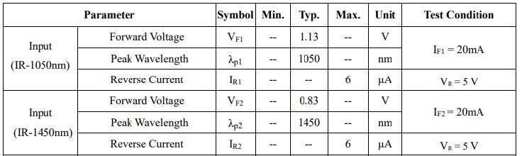 皮肤传感器两种IR发光波长.jpg 皮肤传感器两种IR发光波长.jpg