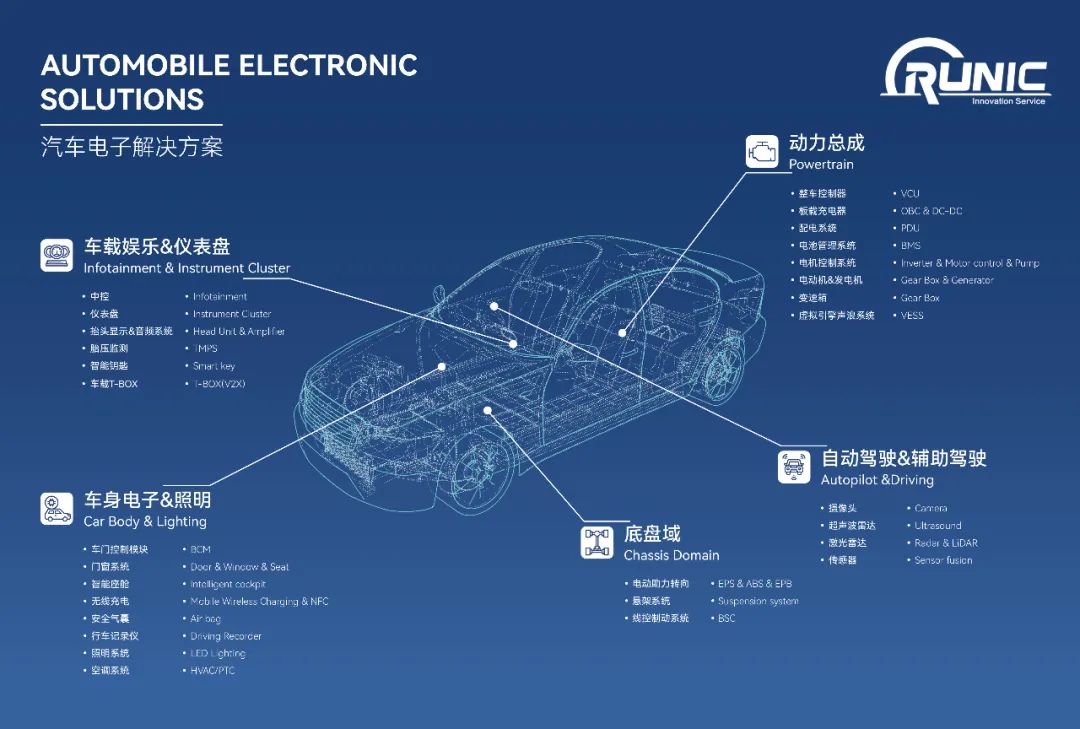 汽车电子应用方案|国产车规级模拟芯片