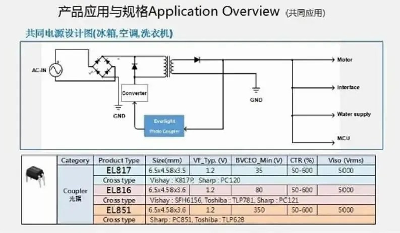亿光光耦在大型家电中的应用与选型指南