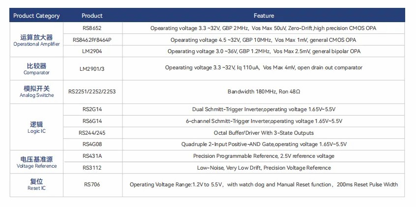 电池化成场景下半导体器件适配选型指南