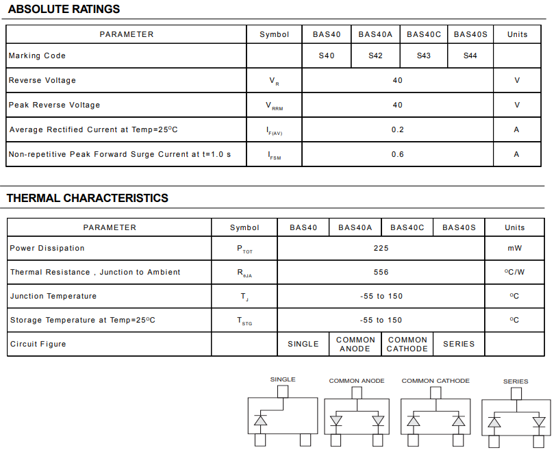 强茂肖特基二极管参数图.png 强茂肖特基二极管参数图.png