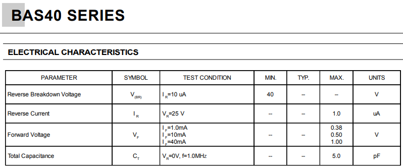 强茂肖特基二极管参数图1.png 强茂肖特基二极管参数图1.png