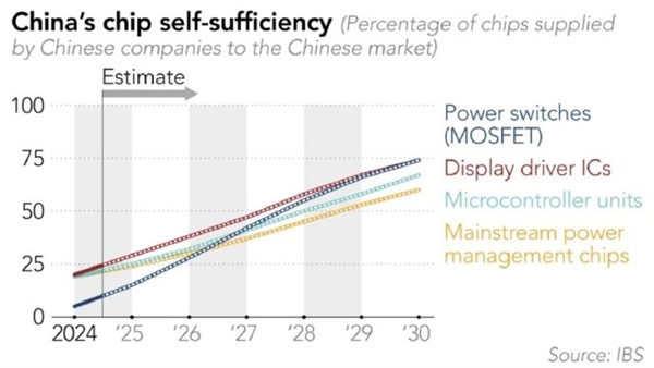 英伟达芯片安全争议加速中国半导体自主化进程