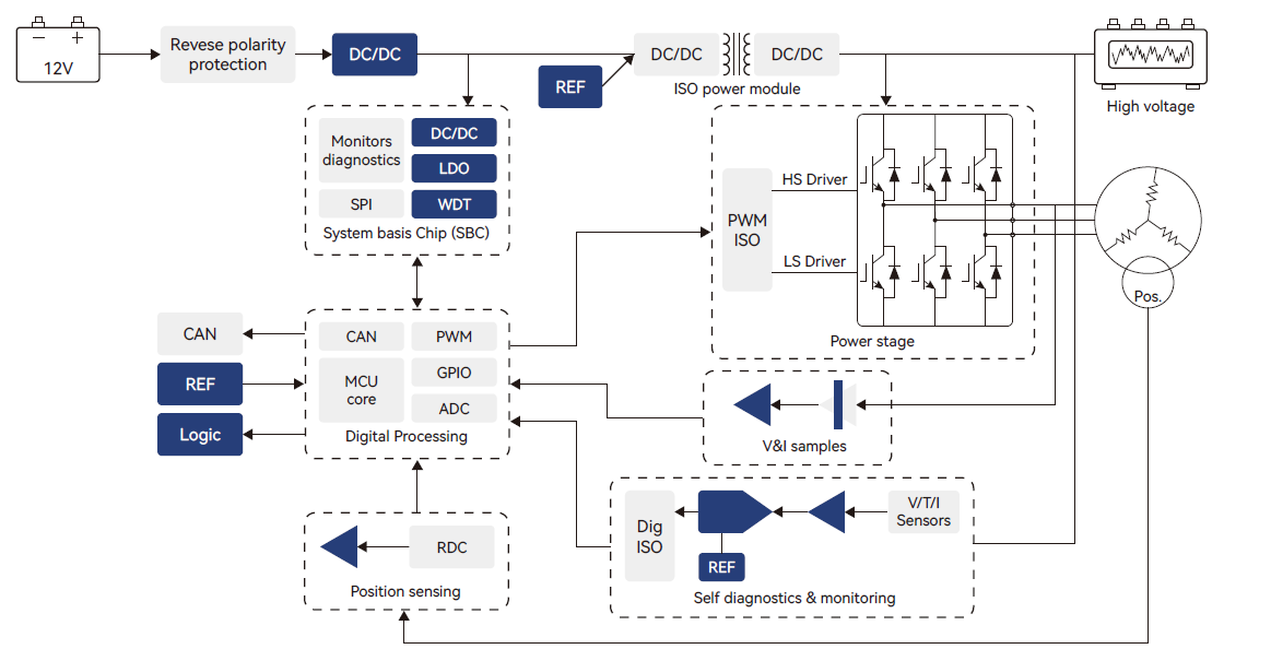 汽车电机控制系统应用器件推荐